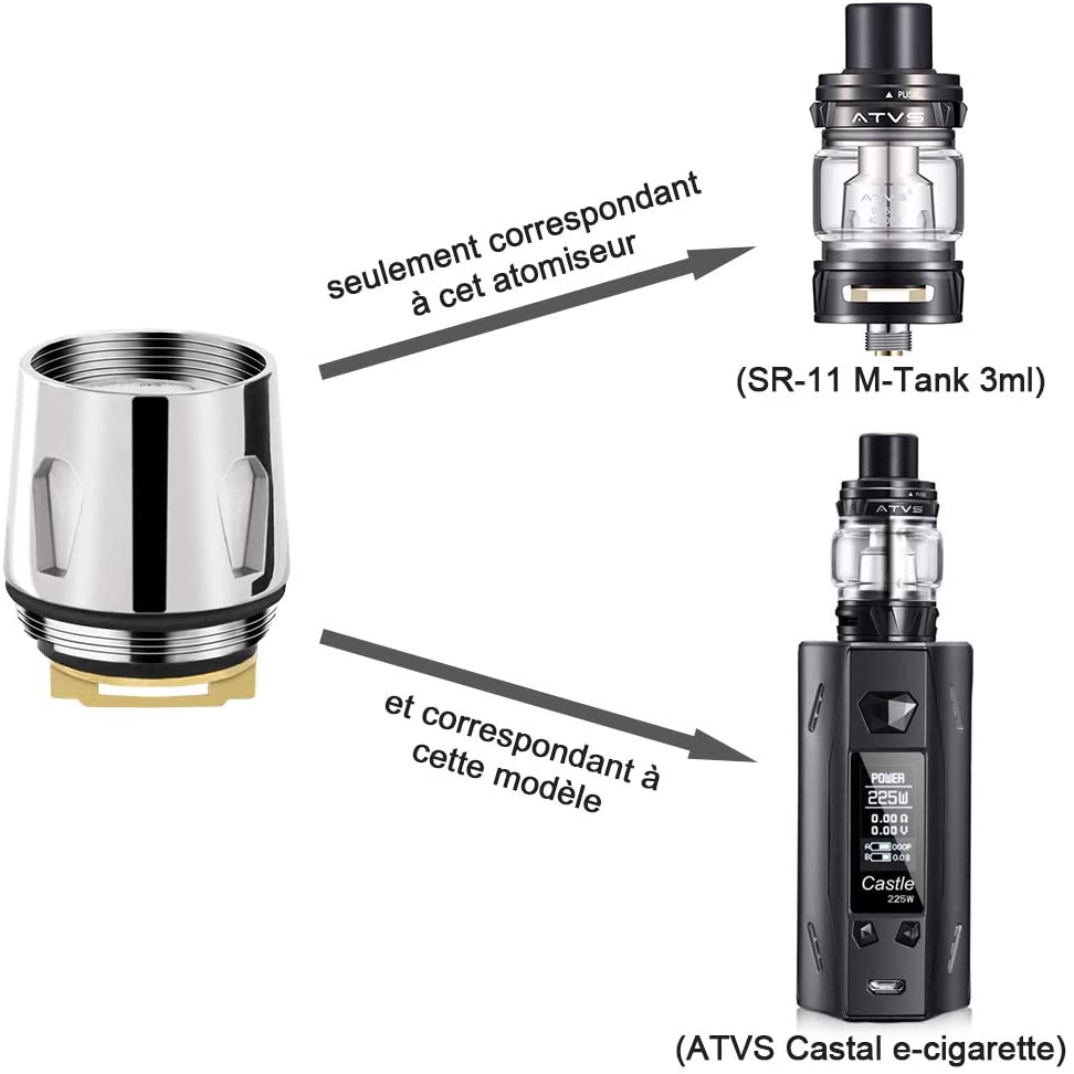 Meilleure Cigarette électronique : quels sont ses principaux éléments ?